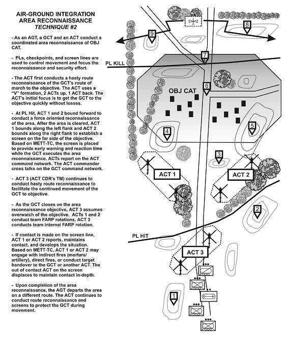 Figure F-5. Area reconnaissance (technique #2).