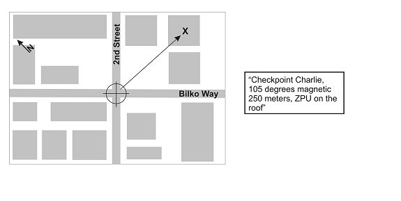 Figure F-13. Bull's-eye/checkpoint targeting.