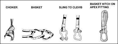 Figure 5-1. Hitches.