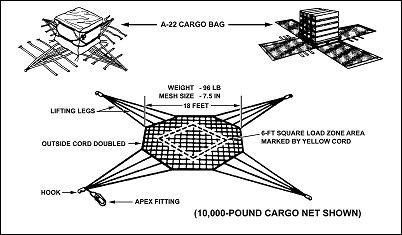 Figure 5-2. Cargo nets and bag.