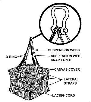 Figure 5-4. Upper sling and medium clevis.