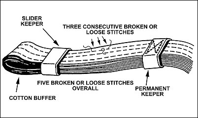 Figure 5-7. Unserviceable slings.