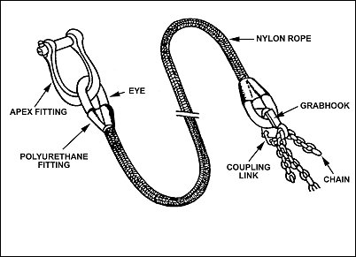 Figure 5-9. 25,000-pound capacity sling set.