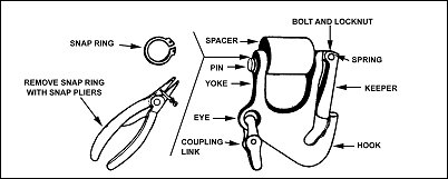 Figure 5-12. Grabhook.