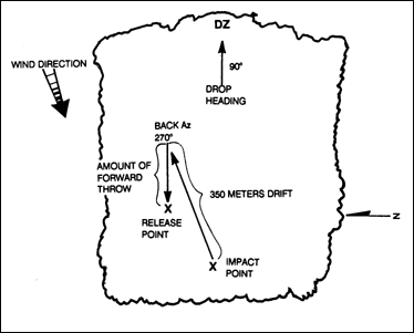 Figure 6-7. Release point location.