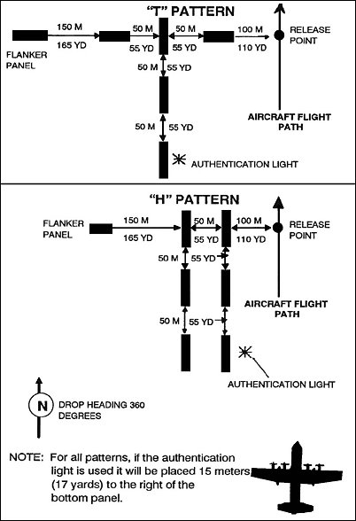 Figure 6-8. Panel emplacement.