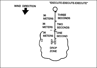 Figure 6-12. Example Army VIRS offset.