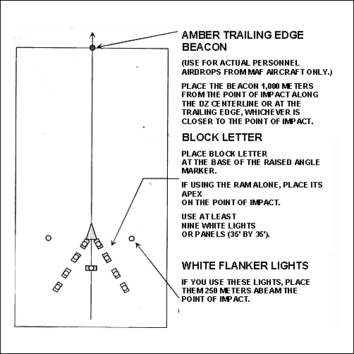 Figure 6-16. Drop zone placement (night).