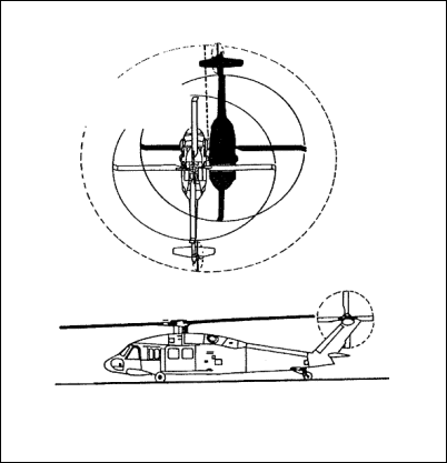 Figure B-6. UH-60A (Blackhawk).