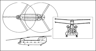 Figure B-7. CH-47B/C (Chinook).