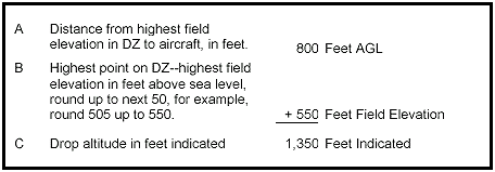 Table 6-2. Example calculation of drop altitude in feet indicated.