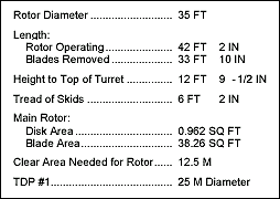 Table B-1. Specifications for the OH-58D (Kiowa).