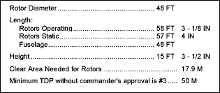 Table B-4. Specifications for the AH 64A (Apache).