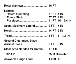 Table B-5. Specifications for the UH-1H (Iroquois).