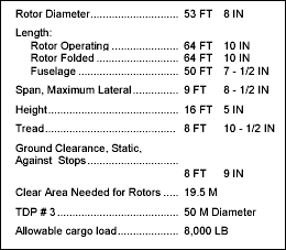 Table B-6. Specifications for the UH-60A (Blackhawk).