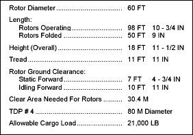 Table B-7. Specifications for the CH-47 B/C (Chinook).