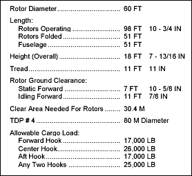 Table B-8. Specifications for the CH-47 B/D (Chinook).