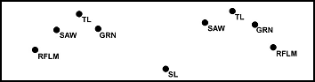 Figure 3-10. Squad line.
