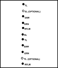 Figure 3-11. Squad file.