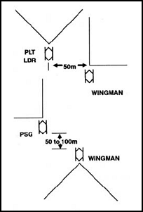 Figure 3-12. Traveling, platoon mounted.