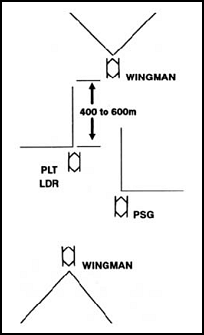 Figure 3-13. Traveling overwatch.