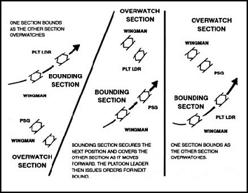 Figure 3-14. Bounding overwatch.
