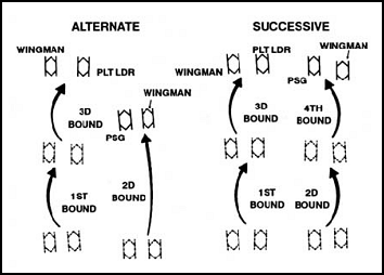 Figure 3-15. Methods of bounding overwatch.