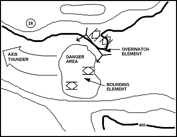 Figure 3-19. Crossing large open areas mounted (bounding overwatch).