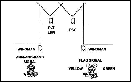 Figure 3-2. Wedge formation.