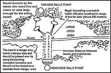 Figure 3-20. Crossing large open area.