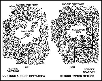 Figure 3-21. Crossing a small open area.