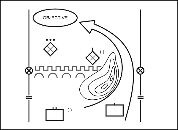 Figure 4-2.   Turning movement.
