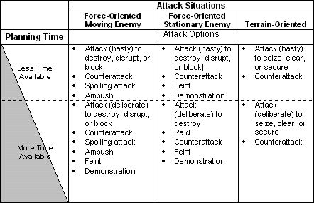 Figure 4-5. Attack continuum.
