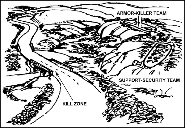 Figure 4-9. Antiarmor ambush.