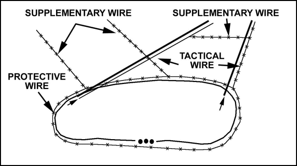 Figure 5-1. Wire obstacles.