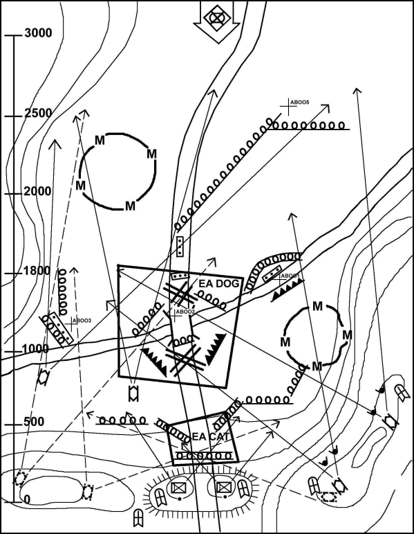 Figure 5-11. Defending a strong point