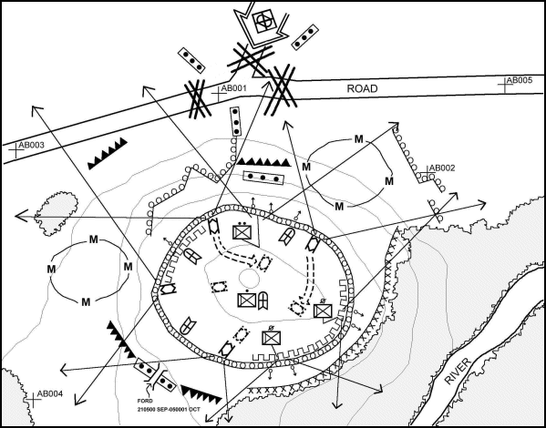 Figure 5-12.        Perimeter defense with rifle squad in reserve.