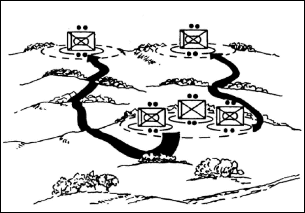 Figure 5-15.  Repositioning of squads and section.