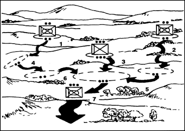 Figure. 5-16.   Bounding overwatch to the rear.