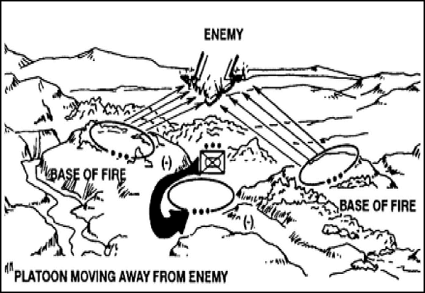 Figure 5-17. Breaking contact.