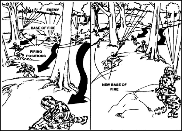 Figure 5-21.   Disengagement by thinning the lines.