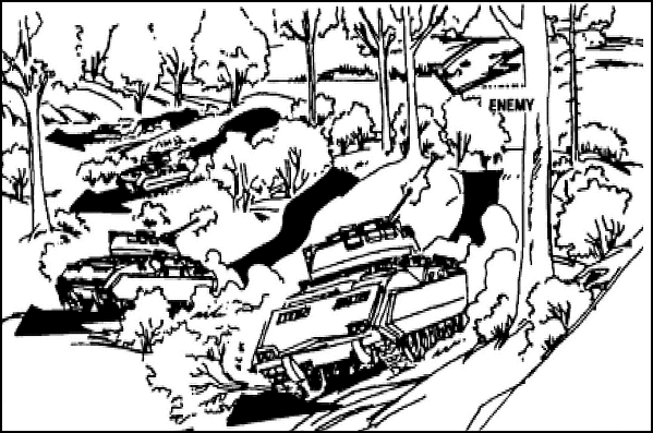 Figure 5-22.  Simultaneous disengagement.