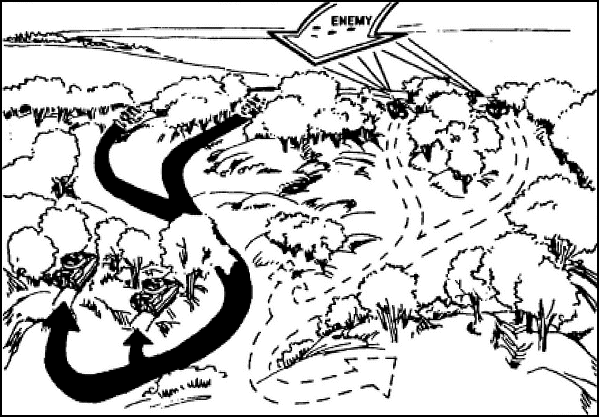 Figure 5-23.   Disengagement by sections.