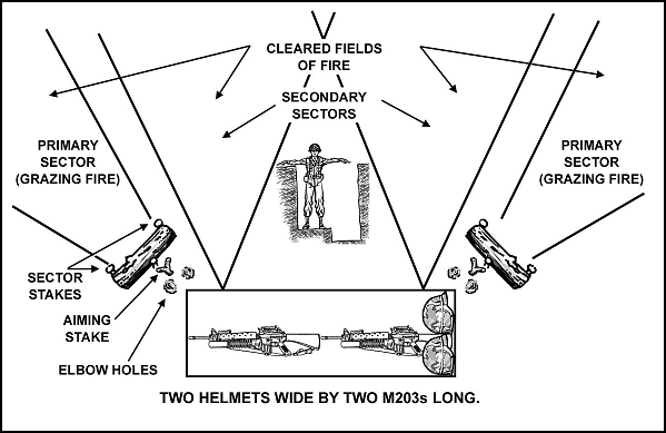 Figure 5-24.  Stage 1, Preparations of a fighting position.