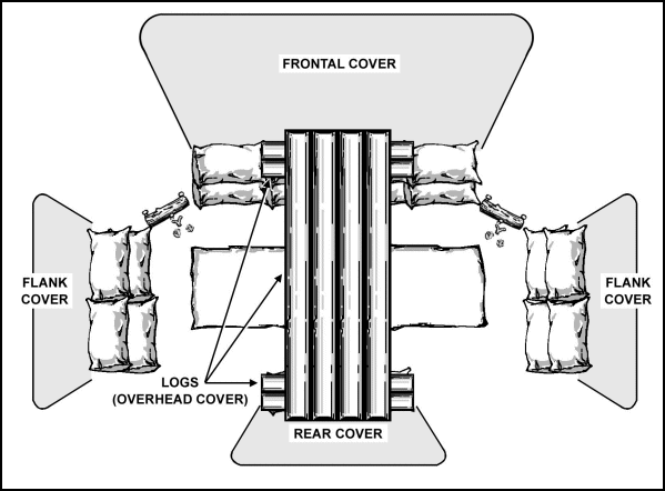 Figure 5-27. Stage 4, Preparations of a fighting position.