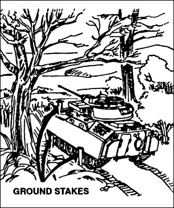 Figure 5-3.  Stake the position.