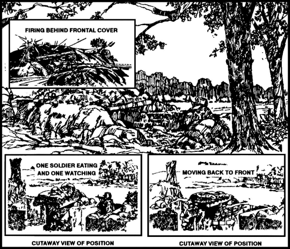 Figure 5-30.   Two-soldier fighting position.