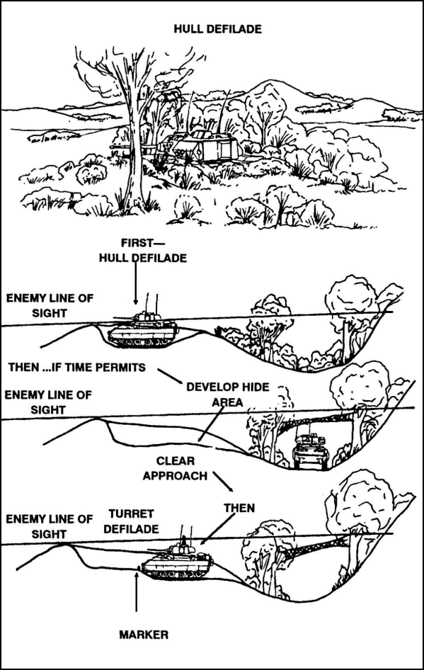 Figure 5-34.  Developing deliberate fighting positions.