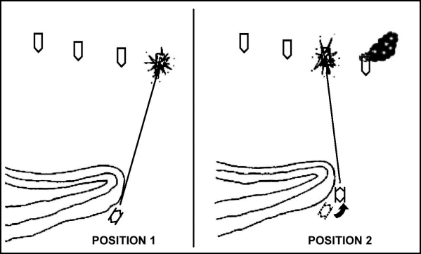 Figure 5-5.   Hidden position with smaller fields of fire.