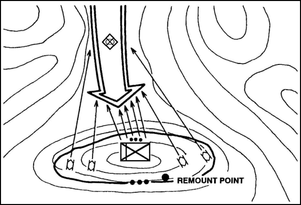 Figure 5-7. Same battle position, same avenue of approach.